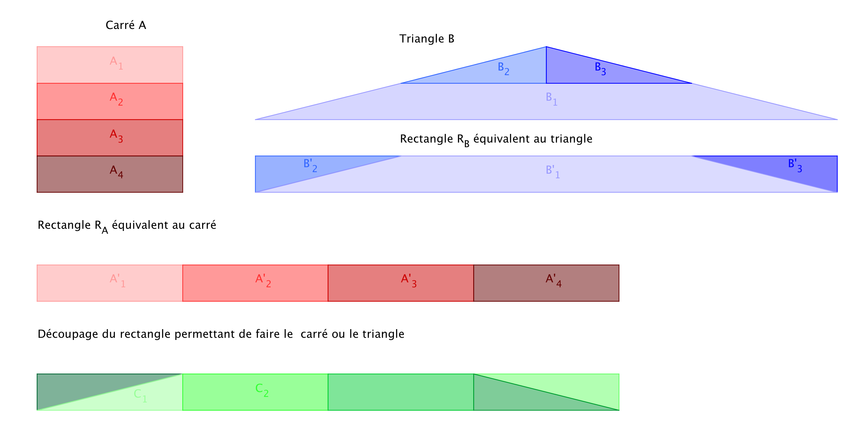 transitif2